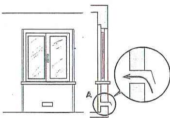 ARISTON TO 740 AS Inox - Positionnement - 3