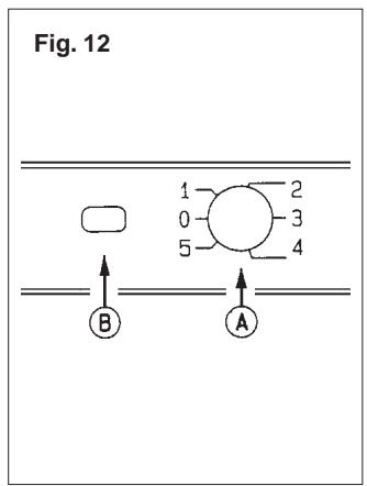 ROSIERES RIC 322/DF - SI L'ÉCLAIRAGE INTÉRIEUR DU RÉFRIGÉRATEUR NE FONCTIONNE PLUS, PROCESS DE LA FAÇON SUIVANTE: - 19