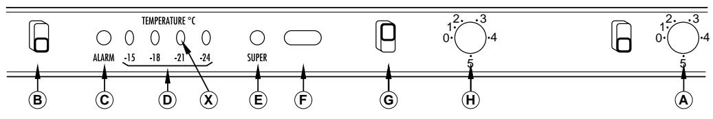 ROSIERES RIC 322/DF - SI L'ÉCLAIRAGE INTÉRIEUR DU RÉFRIGÉRATEUR NE FONCTIONNE PLUS, PROCESS DE LA FAÇON SUIVANTE: - 8
