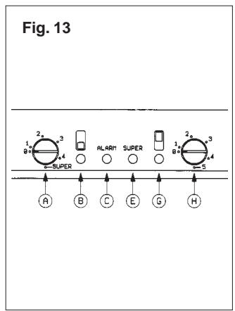 ROSIERES RIC 322/DF - SI L'ÉCLAIRAGE INTÉRIEUR DU RÉFRIGÉRATEUR NE FONCTIONNE PLUS, PROCESS DE LA FAÇON SUIVANTE: - 20