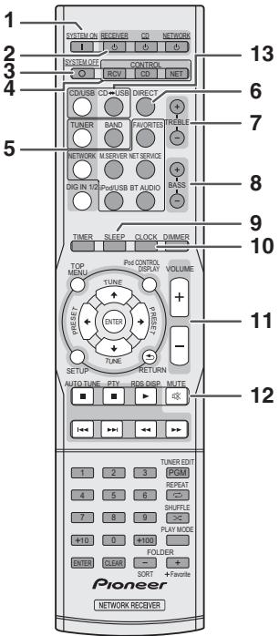 PIONEER N-P01S - Touches d'utilisation générale - 1