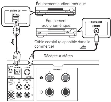 PIONEER N-P01S - Connexion d'un équipement audionumérique - 1