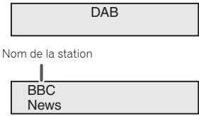 PIONEER N-P01S - Sélection de la radio DAB - 3