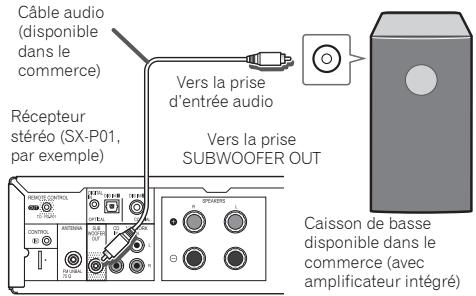 PIONEER N-P01S - Utilisation d'un autre woofer auxiliaire - 1