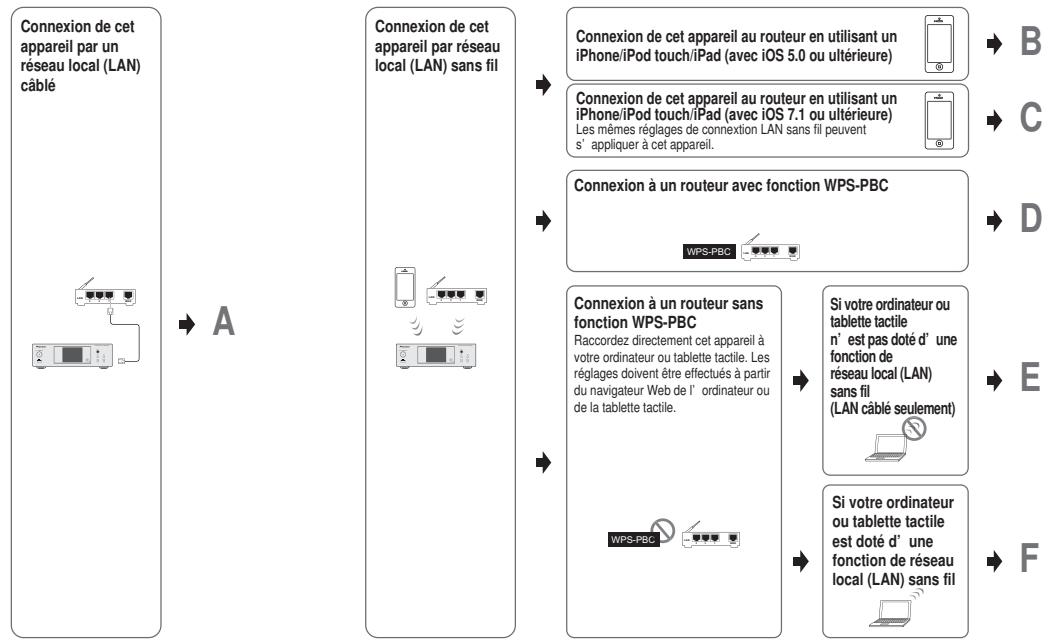PIONEER N-P01S - Configuration réseau - 1