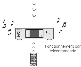 PIONEER N-P01S - Astuce - 2