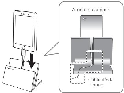 PIONEER N-P01S - Utilisation du support avec un ipod/iphone - 1