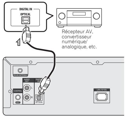 PIONEER N-P01S - Connexions de sortie audio numérique - 1