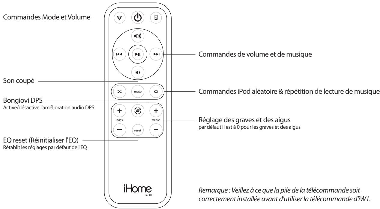 IHOMEREFERENCE IW1 - Témoin d'etat - 2