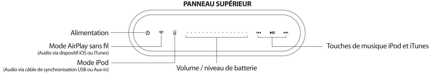IHOMEREFERENCE IW1 - Commandes capacitives du panneau supérieur - 1