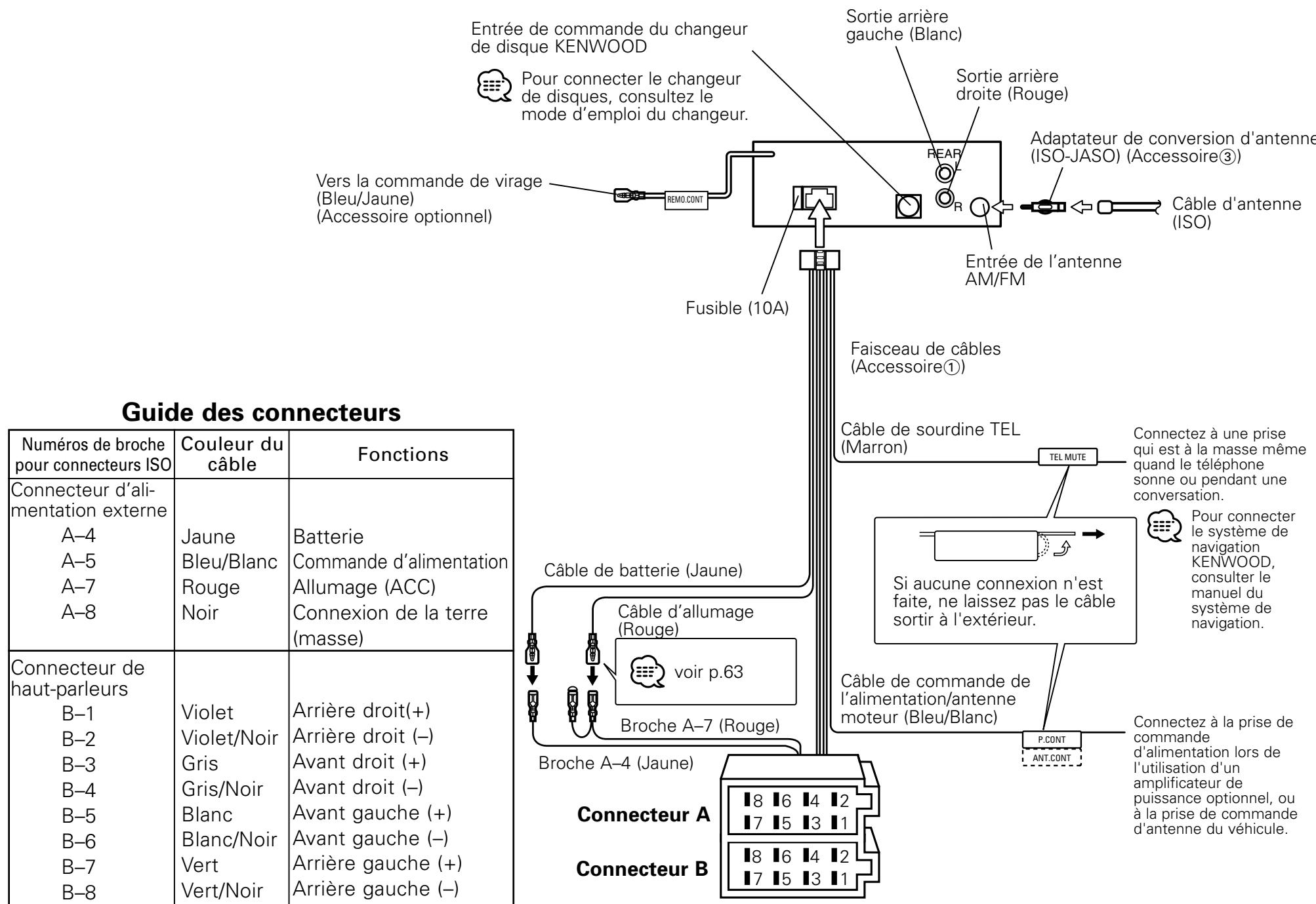 KENWOOD KDC-M4524 - ATTENTION - 1