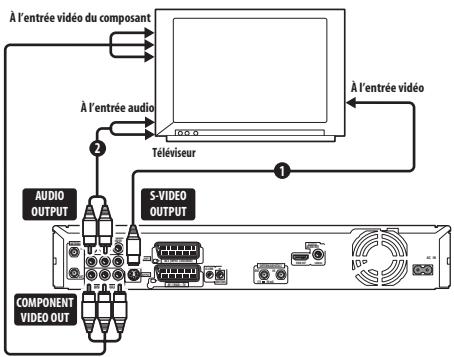PIONEER DVR-LX60D - Connexion à l'aide de la sortie S-video ou de la sortie pour les composantes video - 1