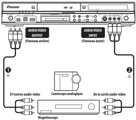PIONEER DVR-LX60D - Connexion à un magnétoscope ou un caméoscope analogue - 1