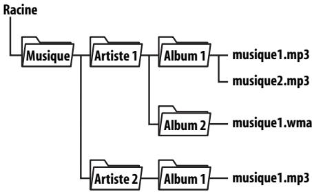PIONEER DVR-LX60D - Remarque - 1