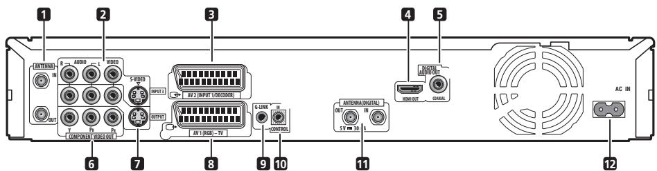 PIONEER DVR-LX60D - Connexions au panneau arrête - 1