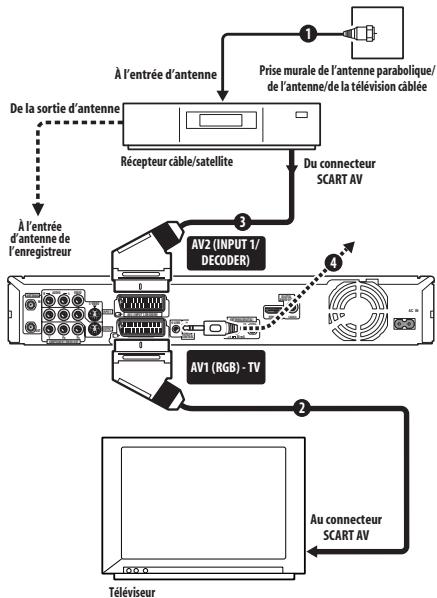 PIONEER DVR-LX60D - Remarque - 1