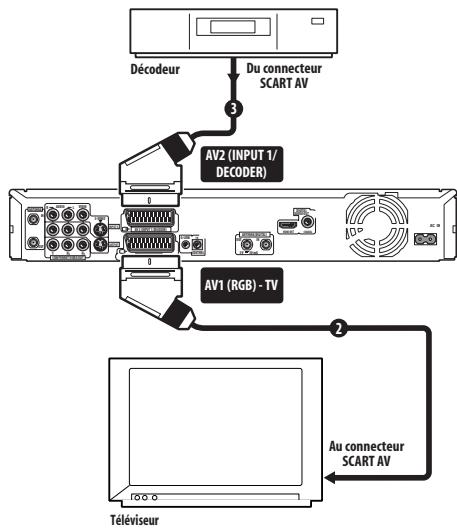 PIONEER DVR-LX60D - Important - 1