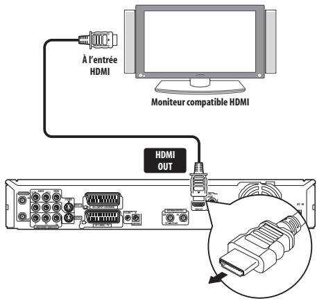 PIONEER DVR-LX60D - Utilisez un cable HDMI pour relier le connecteur HDMI OUT de cet enregistrateur au connecteur HDMI du moniteur compatible HDMI. - 1