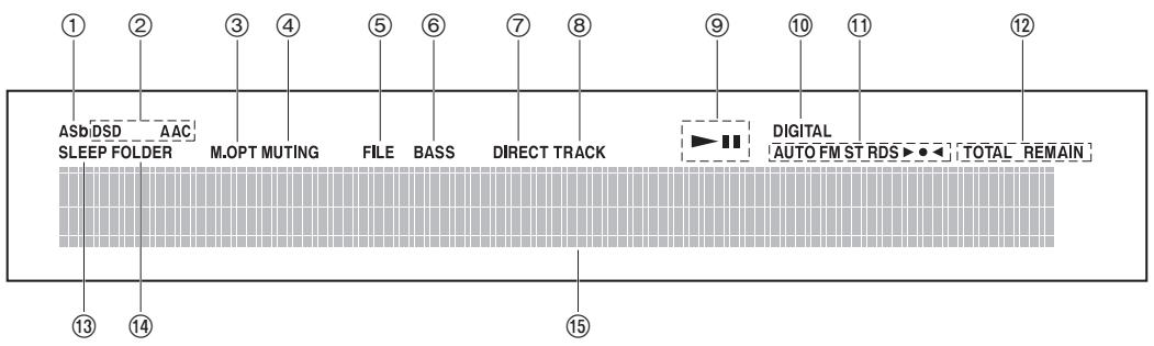 ONKYO CS-f765 - Avant - 1