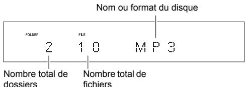 ONKYO CS-f765 - Commandes de base - 3