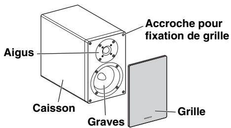 ONKYO CS-f765 - Découverte des enceintes - 1