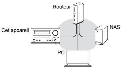 ONKYO CS-f765 - Lecture des fichiers musicaux stockés sur des dispositifs - 1