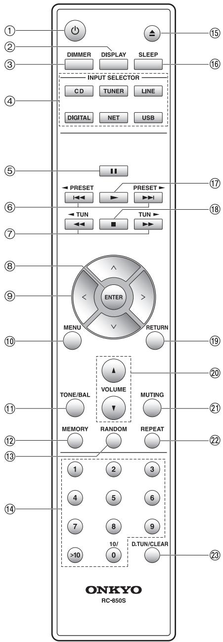 ONKYO CS-f765 - Arrière - 1