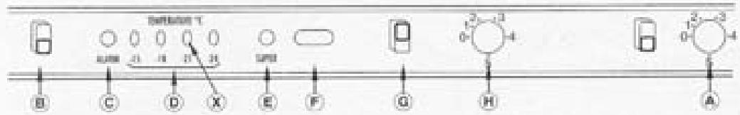 ROSIERES RFCA 45 AQ - SI L'ÉCLAIRAGE INTÉRIEUR DU RÉFRIGÉRATEUR NE FONCTIONNE PLUS, PROCESS DE LA FAÇON SUIVANTE: - 8