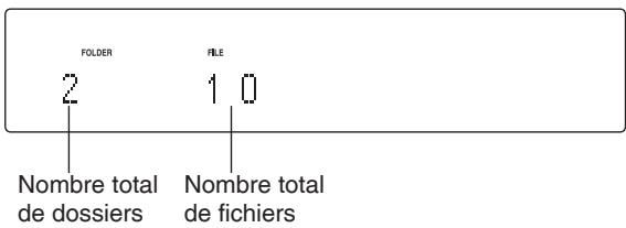 ONKYO CN7050 - Fonction de mise en veille automatique - 2