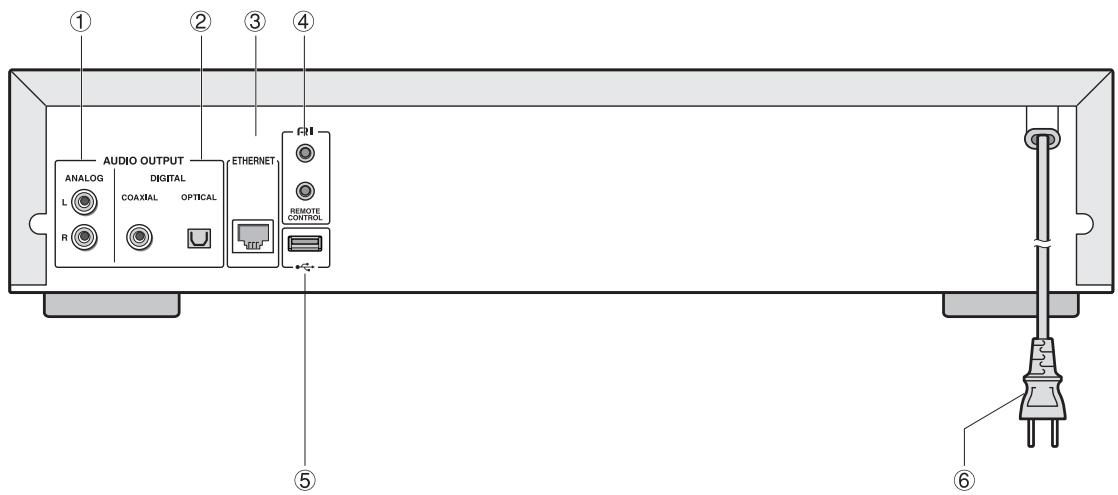 ONKYO CN7050 - ⑤ Molette MENU/ENTER (MENU/ENTER) (←→▶) - 1