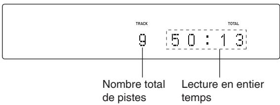 ONKYO CN7050 - Fonction de mise en veille automatique - 1