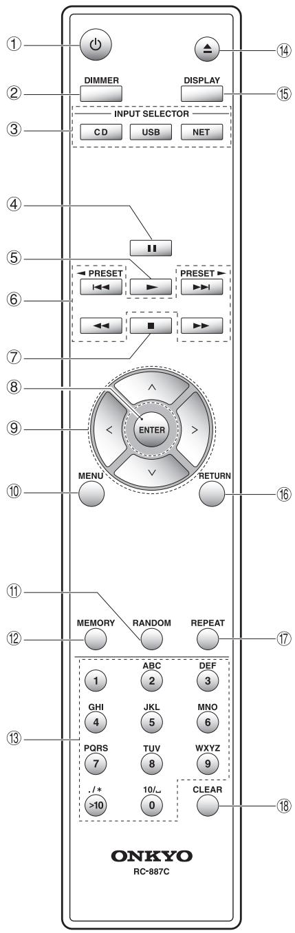ONKYO CN7050 - Arrière - 2