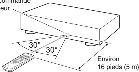 ONKYO CN7050 - Utilisation de la télécommande - 2