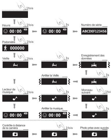 DUAL RiWi Watch DL MOns00 - 4.1【Instructions d'utilisation】 - 1