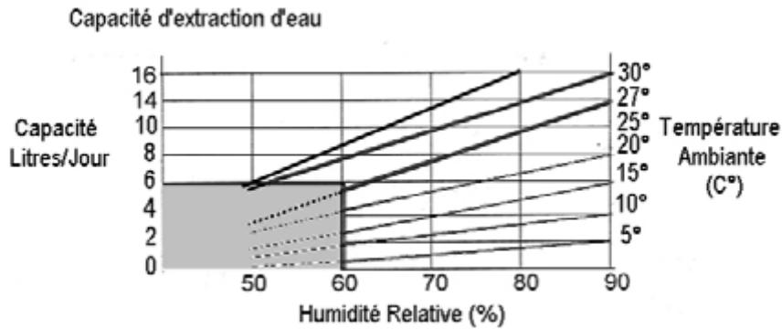 PUR LINE PLP 16A BLC - CONDITIONS D'UTILISATION - 1