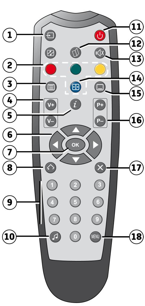 SAGEM DS 87 HD - Télécommande - 1