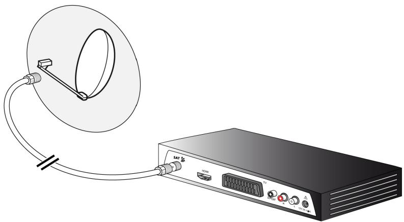 SAGEM DS 87 HD - Raccordement à une antenné LNB simple - 1