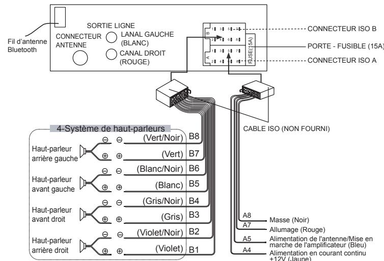 MUSE M-1228BTC - CONNEXIONS - 1