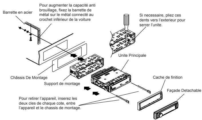 MUSE M-1228BTC - AUTORADIO LECTEUR CD/MP3 AVEC USB ET SD - 2