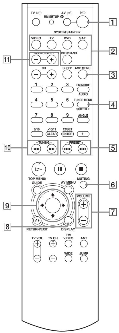 SONY RHT-G1000B - Télécommande - 1