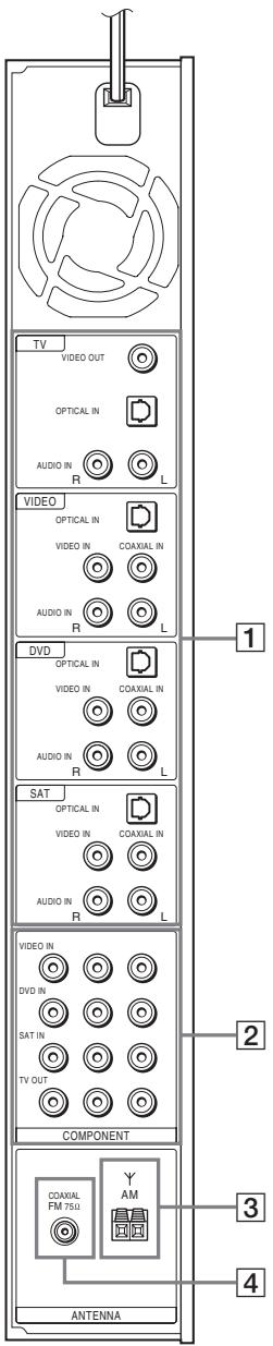 SONY RHT-G1000B - Panneau arrête - 1