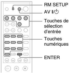 SONY RHT-G1000B - Programmation de la télékomande - 1
