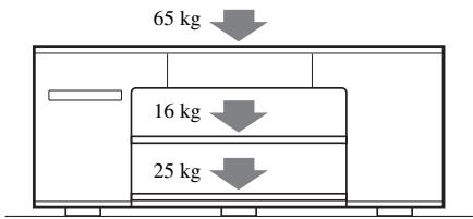 SONY RHT-G1000B - Remarque sur la capacité de charge - 1