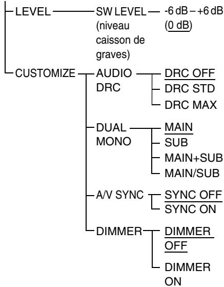SONY RHT-G1000B - Utilisation du menu AMP - 1