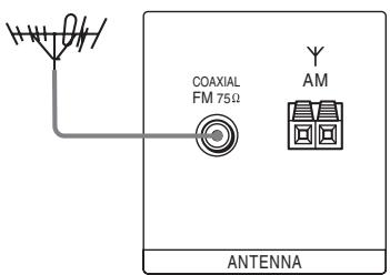 SONY RHT-G1000B - La réception FM est mauvaise. - 1