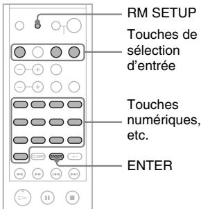 SONY RHT-G1000B - Programmation de la télécommande pour le fonctionnement du téléviseur (televiseur Sony uniquement) - 1
