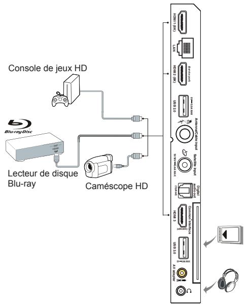 TCL L5X915 - Branchez l'alimentation et l'antenne - 2