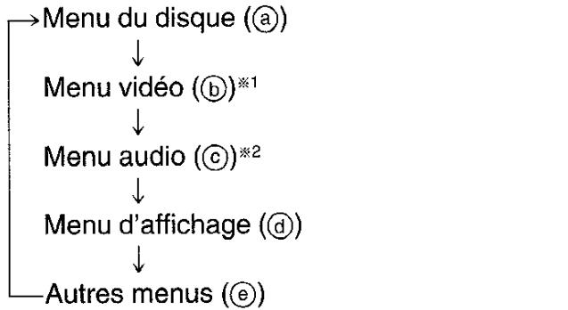 PANASONIC DVD-RV31 - Appuyez sur [, ] pour selectionner l'onglet du menu. - 1
