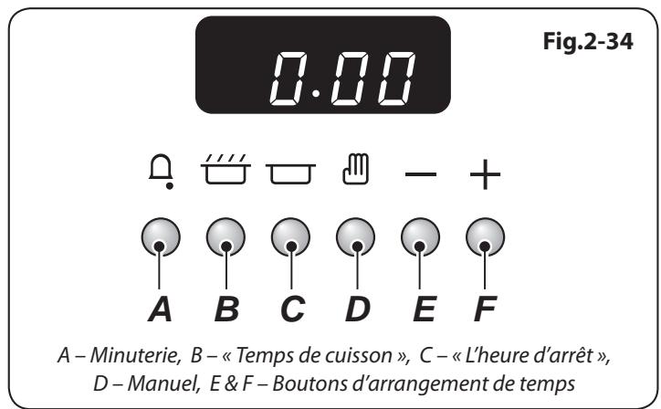 FALCON KCH100DFSS/C-EU - Mise en Marche et Arrêt du Four Gauche avec Minuterie - 2