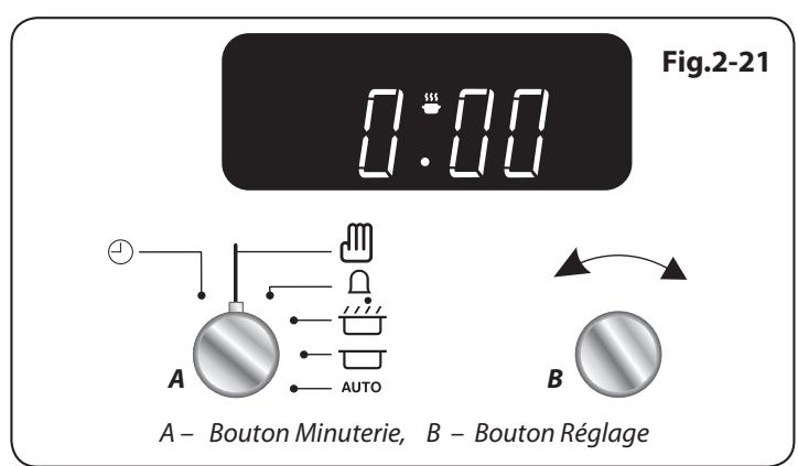 FALCON KCH100DFSS/C-EU - Arrêt Automatique du Four Gauche - 2